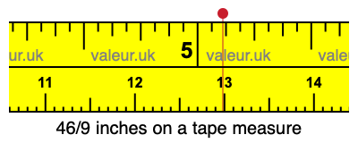 46/9 inches on a tape measure 46/9 inches on a tape measure