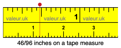 46/96 inches on a tape measure 46/96 inches on a tape measure