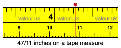 47/11 inches on a tape measure