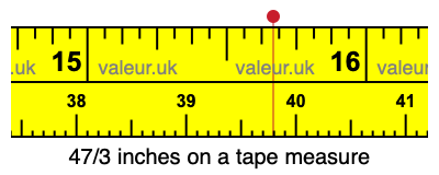 47/3 inches on a tape measure