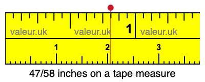 47/58 inches on a tape measure 47/58 inches on a tape measure