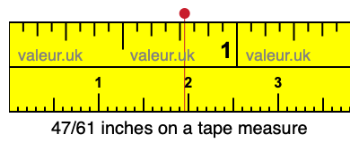 47/61 inches on a tape measure 47/61 inches on a tape measure