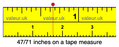 47/71 inches on a tape measure 47/71 inches on a tape measure