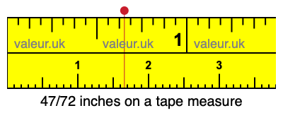 47/72 inches on a tape measure