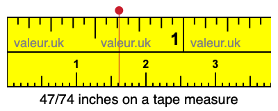 47/74 inches on a tape measure