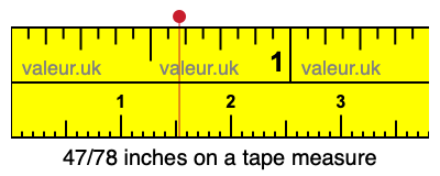 47/78 inches on a tape measure