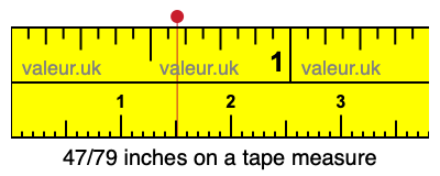 47/79 inches on a tape measure