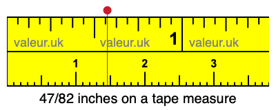 47/82 inches on a tape measure 47/82 inches on a tape measure