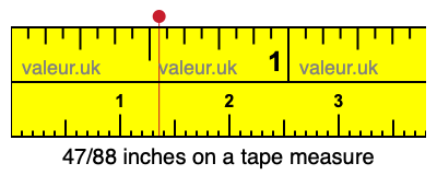47/88 inches on a tape measure 47/88 inches on a tape measure