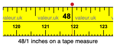 48/1 inches on a tape measure