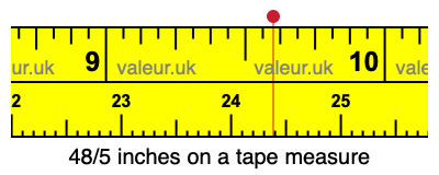 48/5 inches on a tape measure