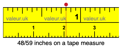 48/59 inches on a tape measure 48/59 inches on a tape measure