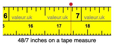 48/7 inches on a tape measure