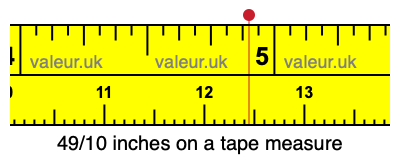 49/10 inches on a tape measure