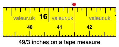 49/3 inches on a tape measure