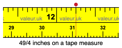49/4 inches on a tape measure