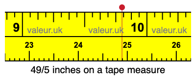 49/5 inches on a tape measure