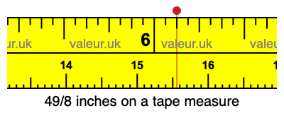 49/8 inches on a tape measure
