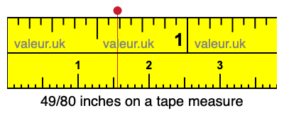 49/80 inches on a tape measure 49/80 inches on a tape measure