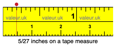 5/27 inches on a tape measure 5/27 inches on a tape measure