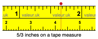 5/3 inches on a tape measure