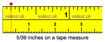 5/39 inches on a tape measure 5/39 inches on a tape measure