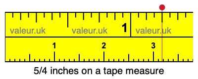5/4 inches on a tape measure 5/4 inches on a tape measure