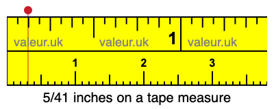 5/41 inches on a tape measure 5/41 inches on a tape measure