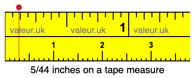 5/44 inches on a tape measure 5/44 inches on a tape measure