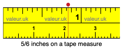 5/6 inches on a tape measure 5/6 inches on a tape measure