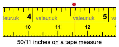 50/11 inches on a tape measure