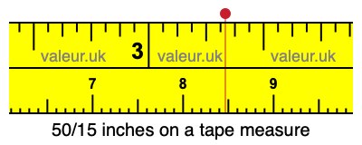 50/15 inches on a tape measure