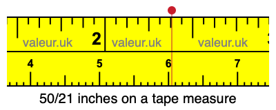 50/21 inches on a tape measure 50/21 inches on a tape measure