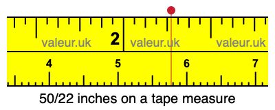 50/22 inches on a tape measure 50/22 inches on a tape measure