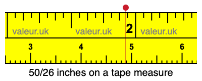 50/26 inches on a tape measure