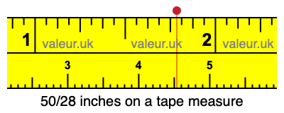 50/28 inches on a tape measure