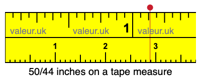 50/44 inches on a tape measure