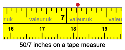 50/7 inches on a tape measure 50/7 inches on a tape measure