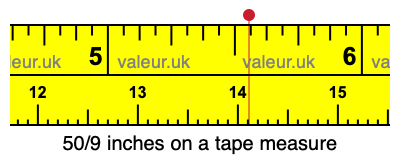 50/9 inches on a tape measure 50/9 inches on a tape measure