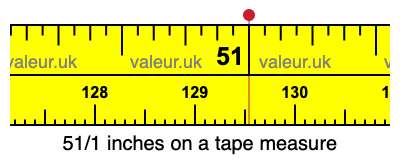 51/1 inches on a tape measure