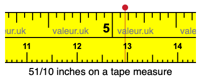 51/10 inches on a tape measure
