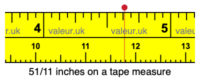 51/11 inches on a tape measure