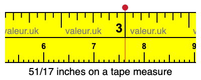 51/17 inches on a tape measure