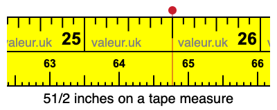51/2 inches on a tape measure 51/2 inches on a tape measure
