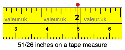 51/26 inches on a tape measure
