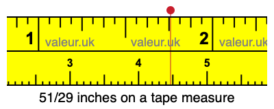 51/29 inches on a tape measure