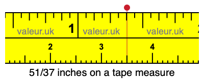 51/37 inches on a tape measure 51/37 inches on a tape measure