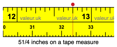 51/4 inches on a tape measure 51/4 inches on a tape measure