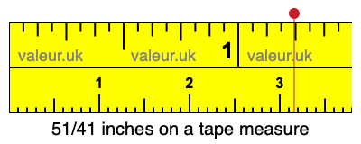51/41 inches on a tape measure