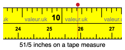 51/5 inches on a tape measure